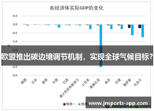 欧盟推出碳边境调节机制，实现全球气候目标？